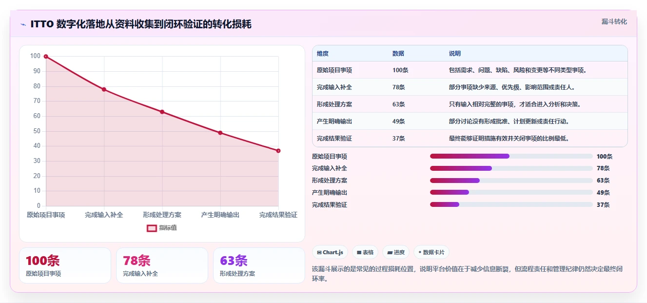 掌握项目管理ITTO图：从新手到专家的必备工具