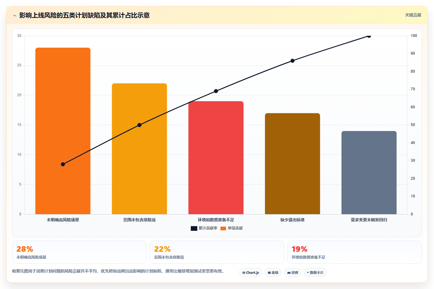 软件测试计划内容：5个步骤打造完美测试策略，提高项目成功率！