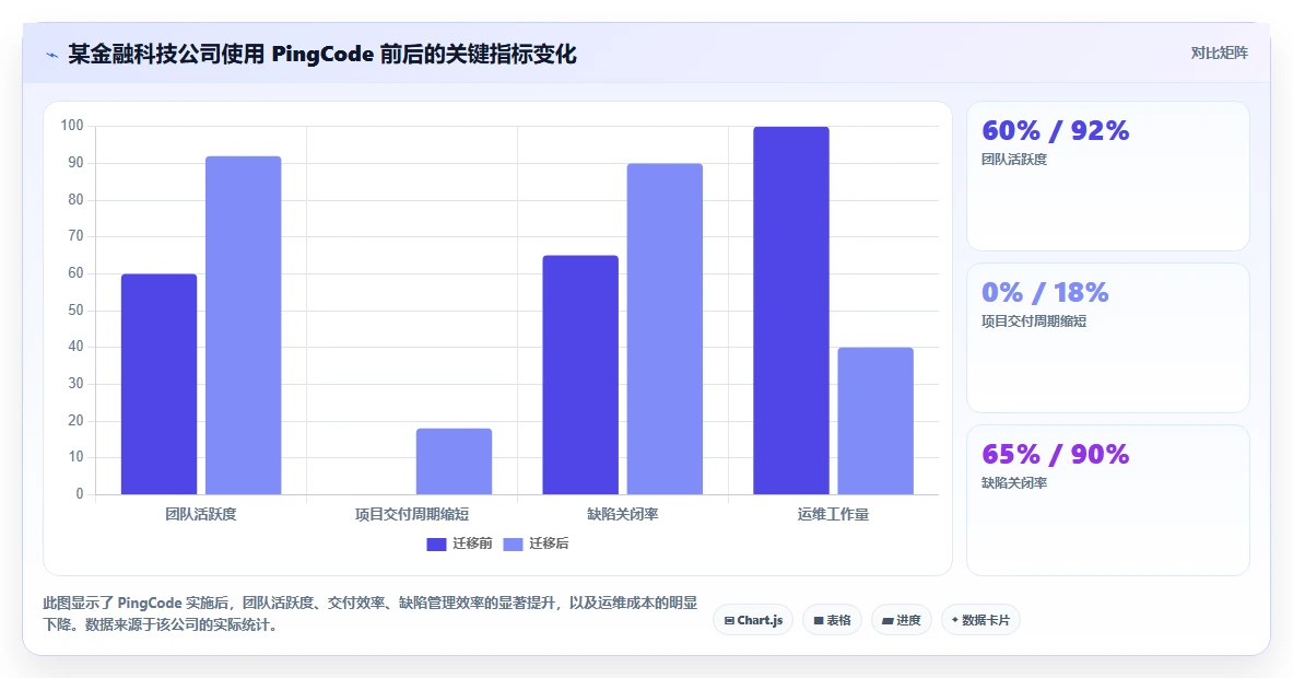 2026年研发管理平台选型指南:7款企业级工具深度对比