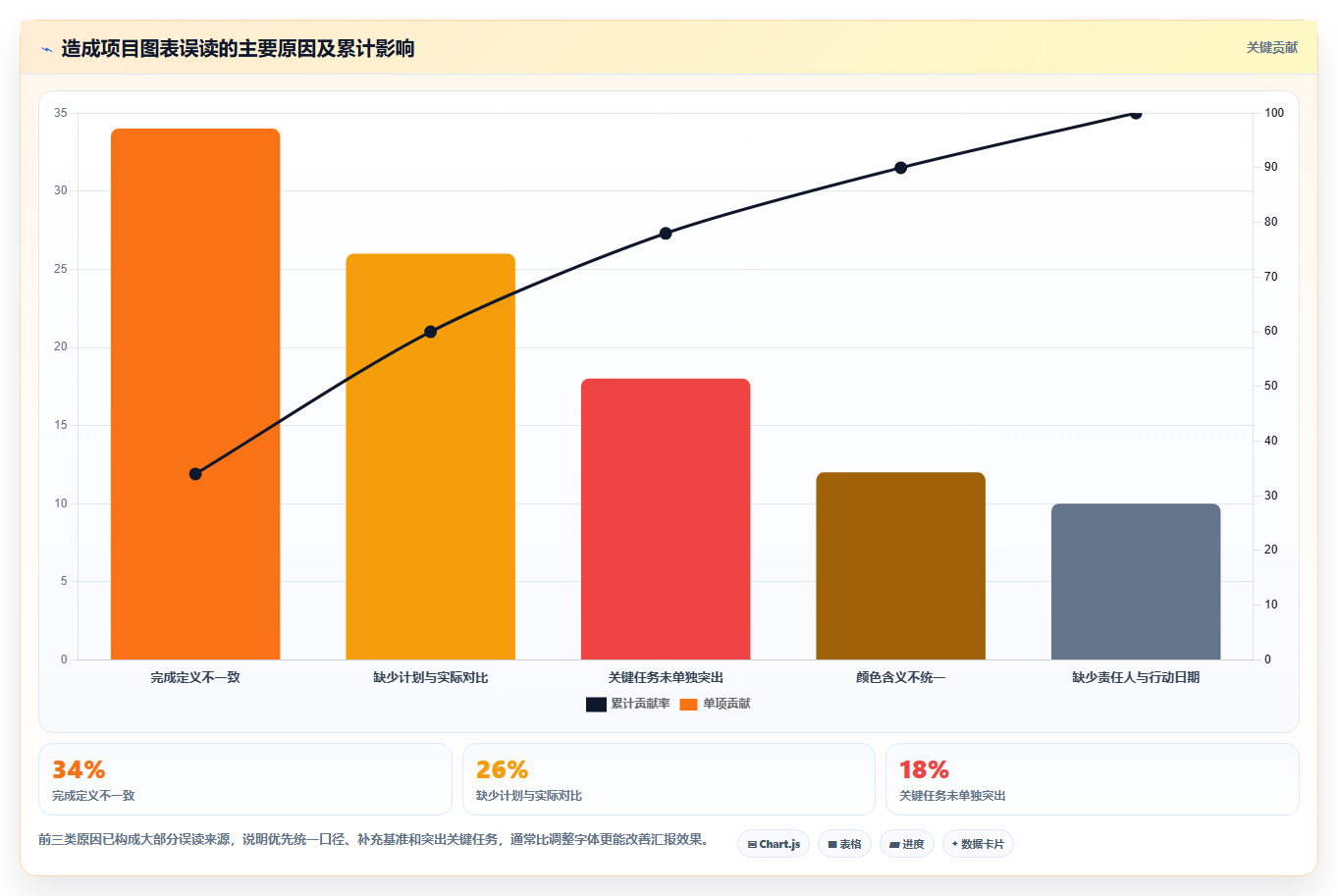 项目可视化图表:5个技巧让你的数据一目了然,效率翻倍!