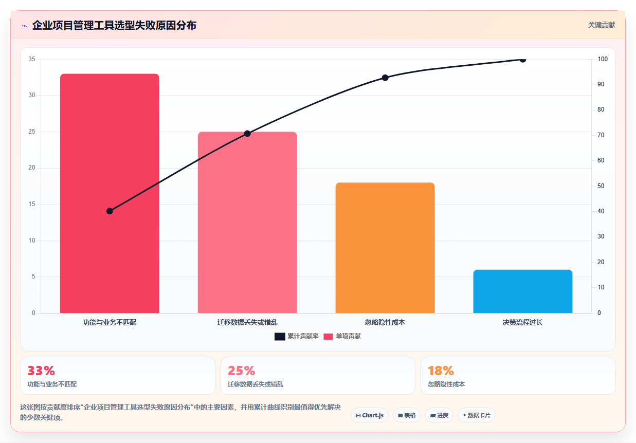 2026年企业级项目管理工具选型指南:五款主流平台深度对比