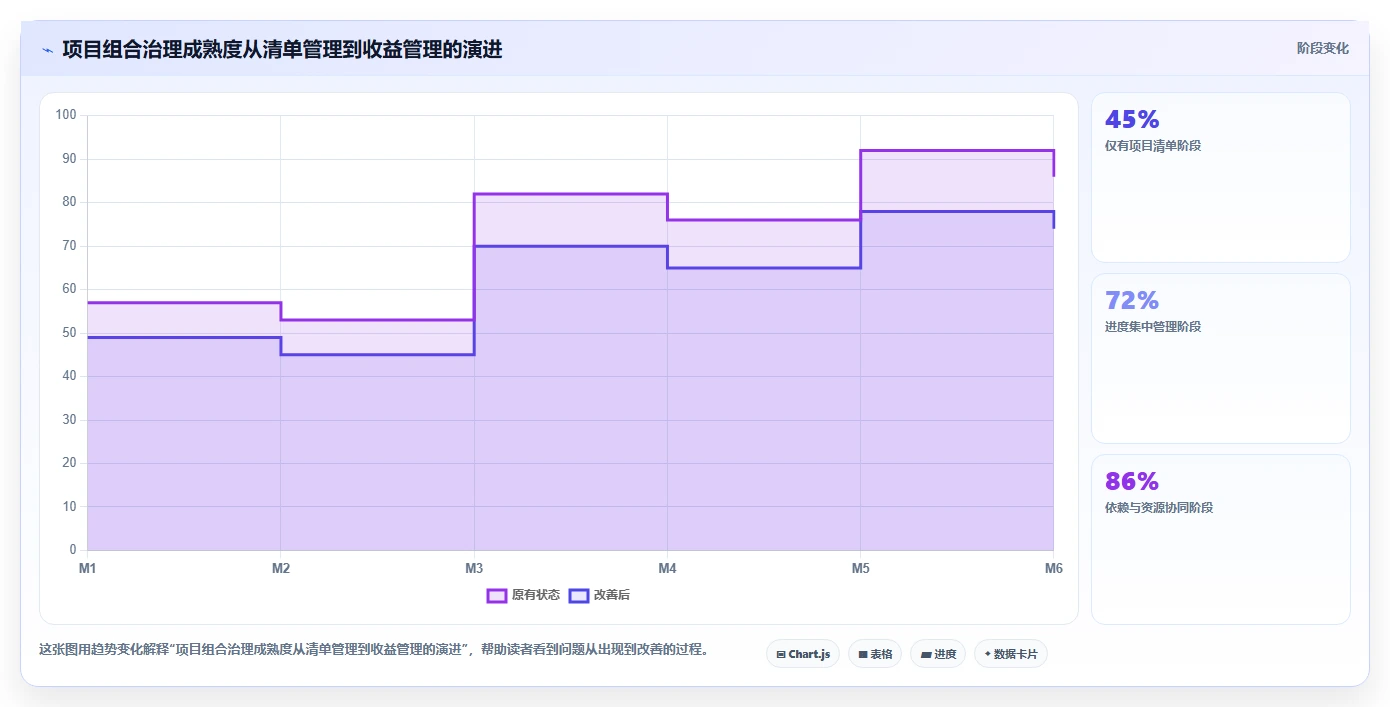 项目集和项目组合通俗理解：5分钟让你成为项目管理达人！