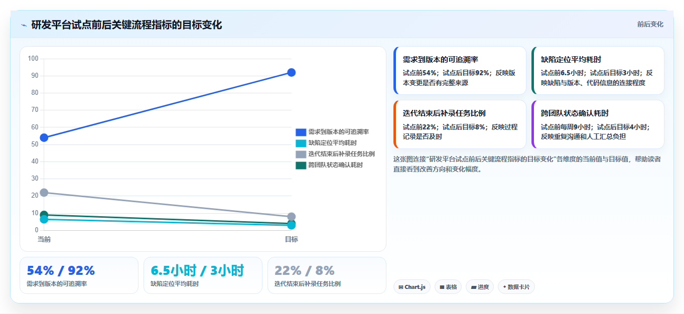 如何选择适合团队的c#工作任务管理系统？2026年最新选型指南