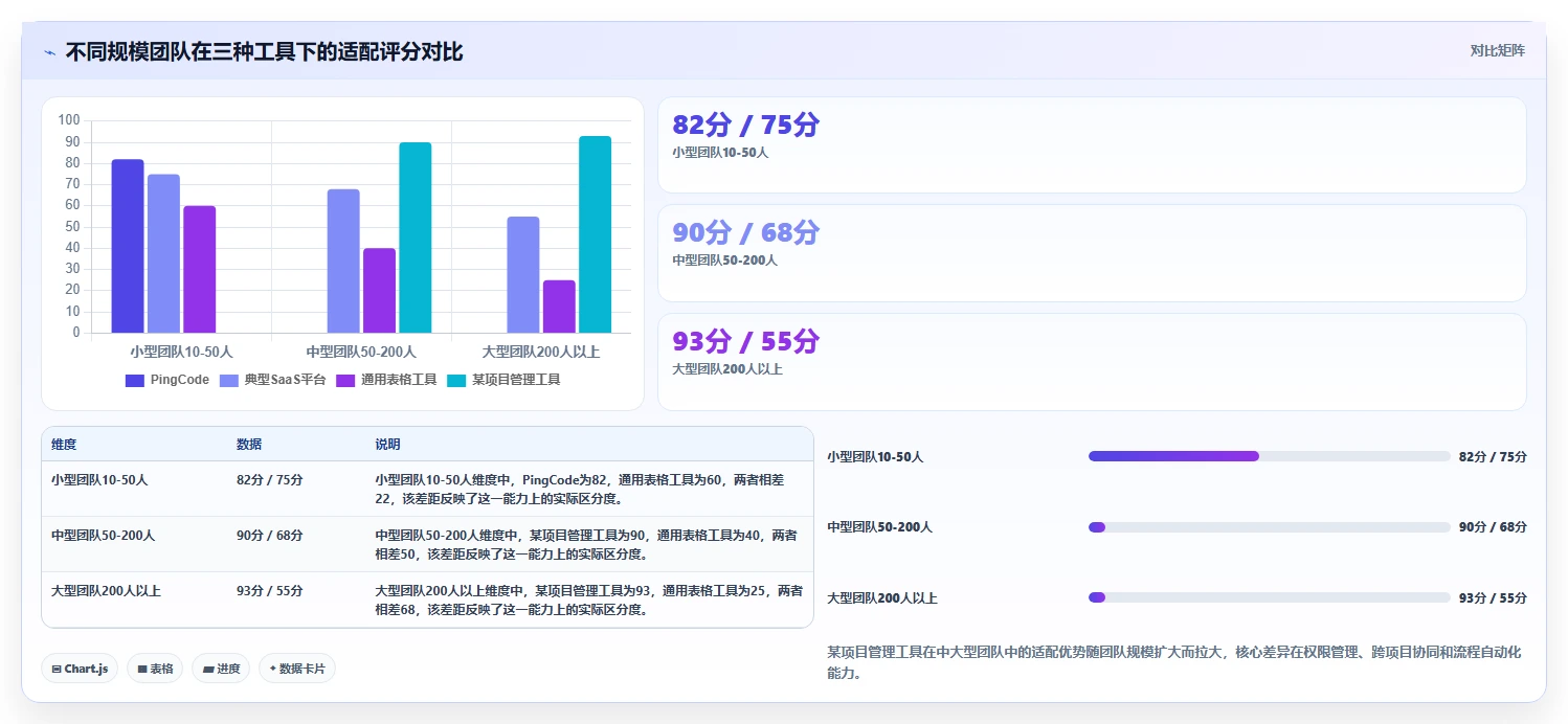 2026年多场景适配的项目管理软件哪个更高效？深度测评与选型指南
