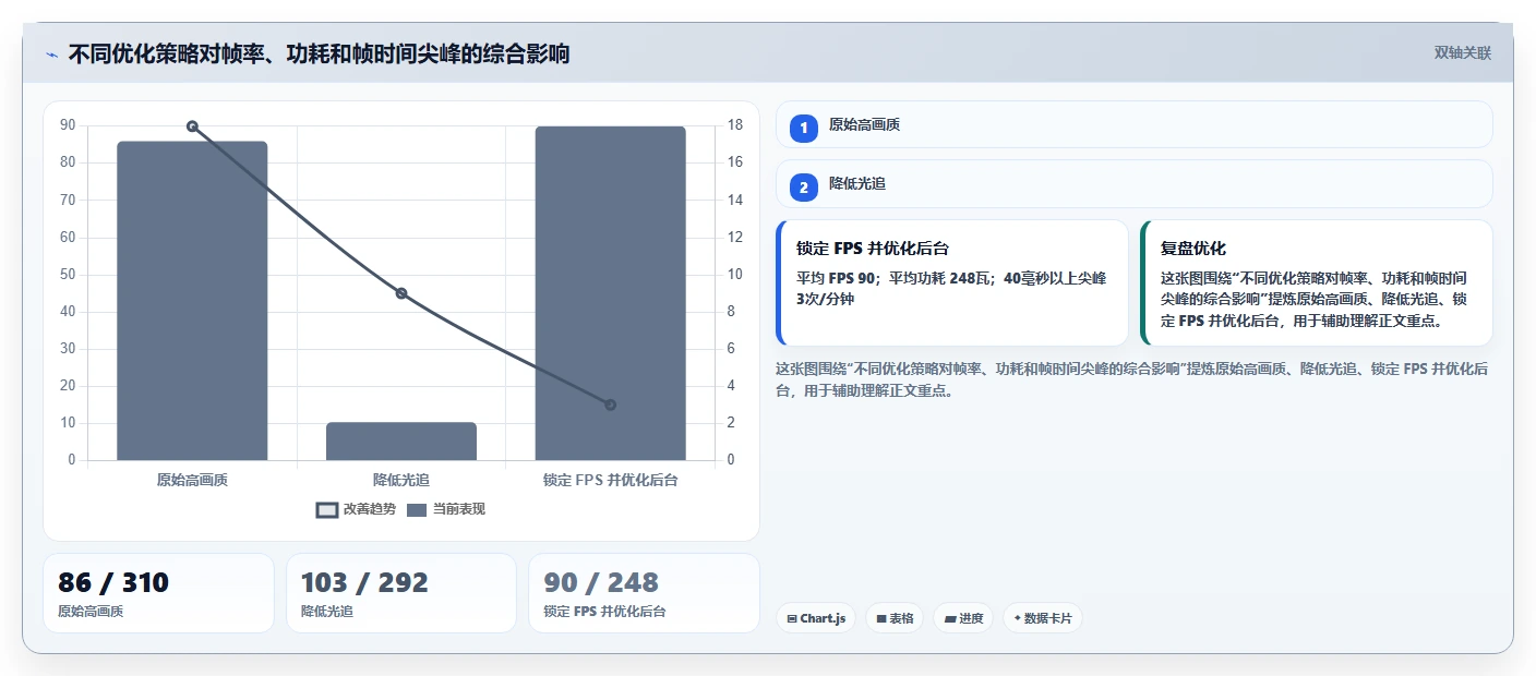 提升游戏体验必备！2026年7大电脑游戏性能测试软件推荐