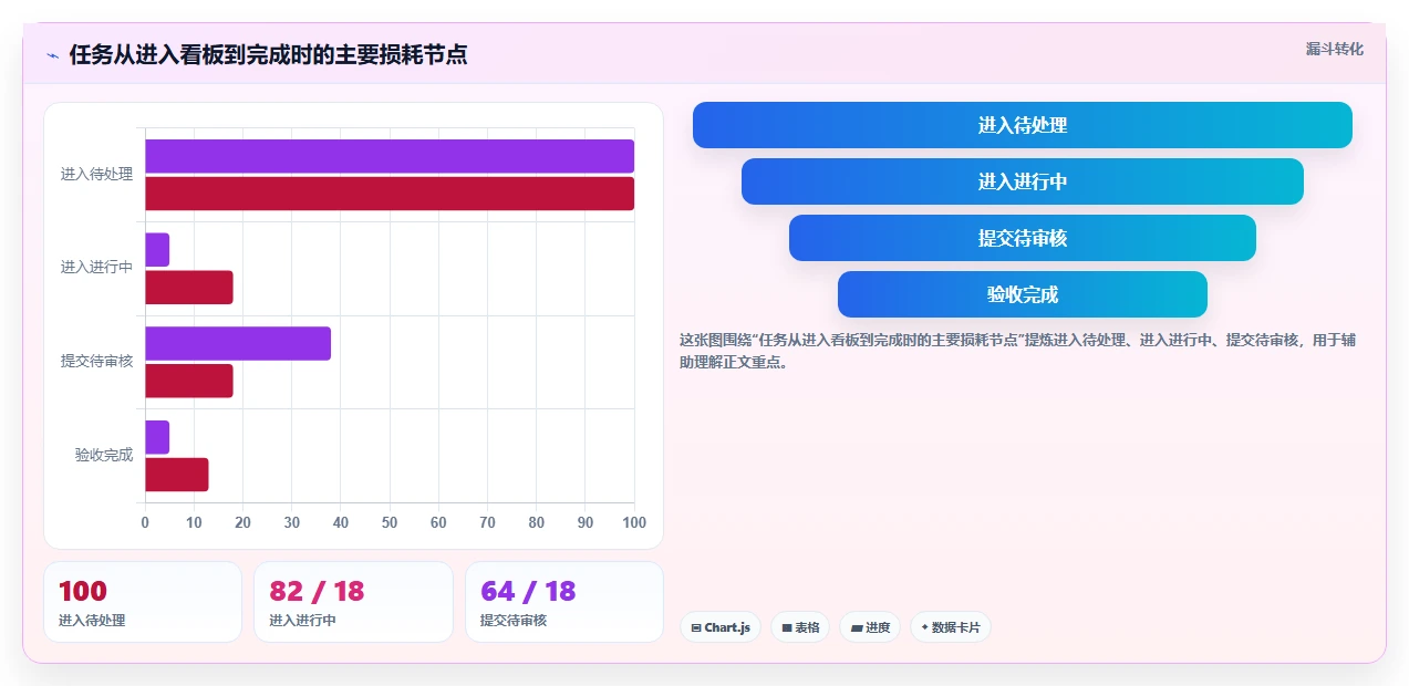 10个秘诀:如何利用项目管理看板提升团队效率和协作?