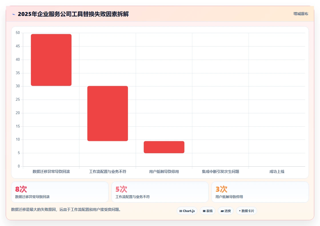 企业服务行业瀑布管理工具排名：2026年主流选型指南与核心功能测评