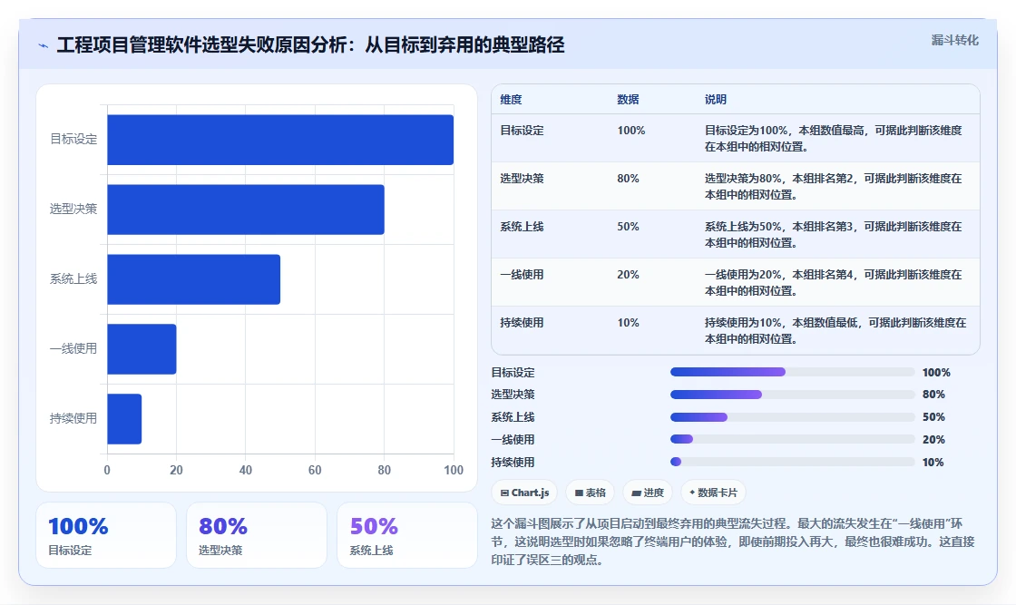 2026年工程项目管理软件推荐:5款国产平台选型参考