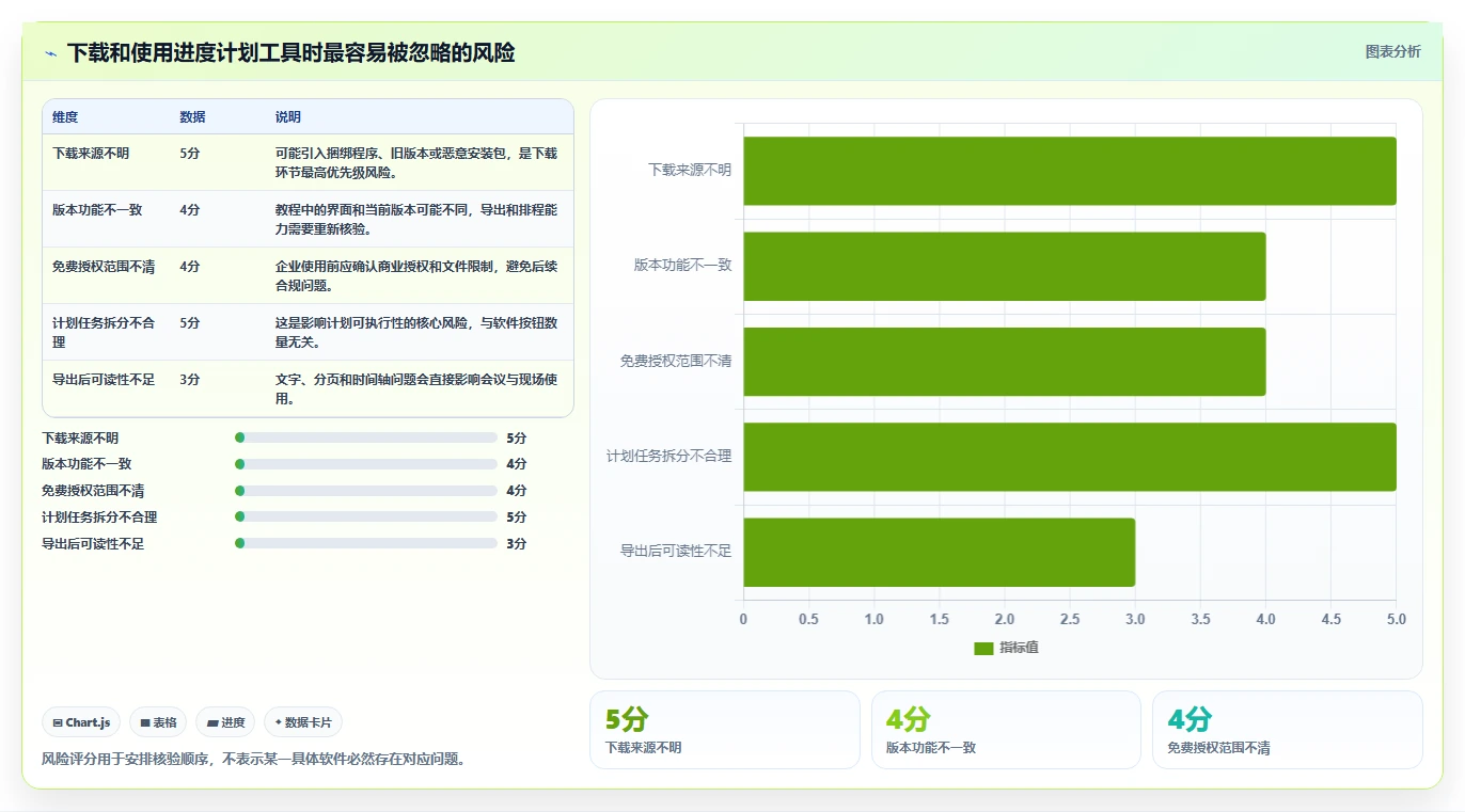 瀚文进度计划编制系统下载:如何轻松掌握项目进度管理的利器?