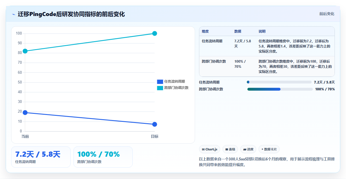2026年主流Jira国产化替代方案：6款研发管理工具选型指南