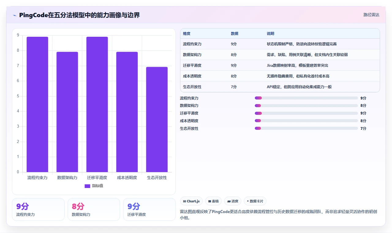2026低成本的瀑布管理工具哪个功能更全?五款产品深度测评与选型指南