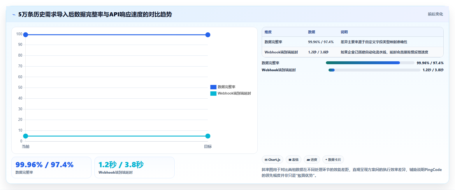 如何挑选有开放平台的需求管理系统?2026年深度测评与推荐