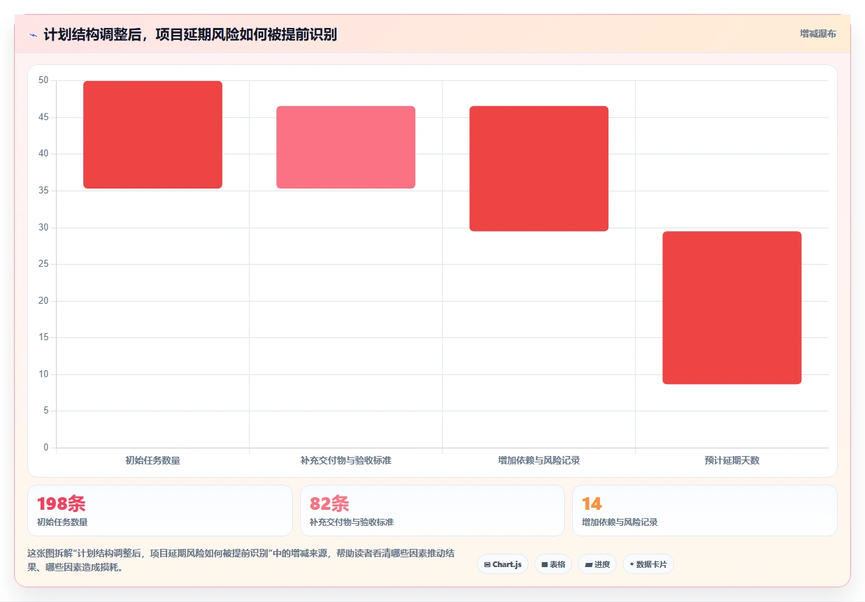 2026年效率之选：6款做工作计划最好的软件全面对比