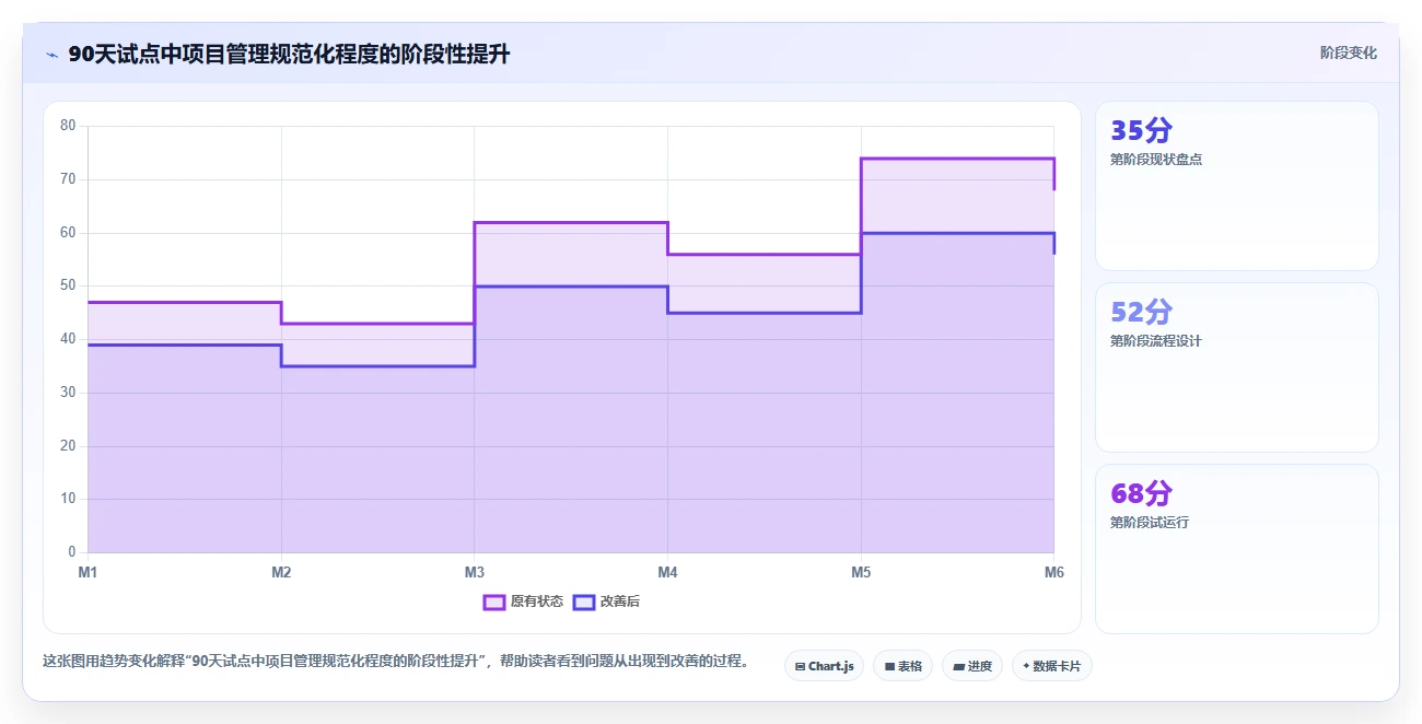 2026年婺城区电子政务项目管理系统大盘点：6款顶级工具助力政务效率提升