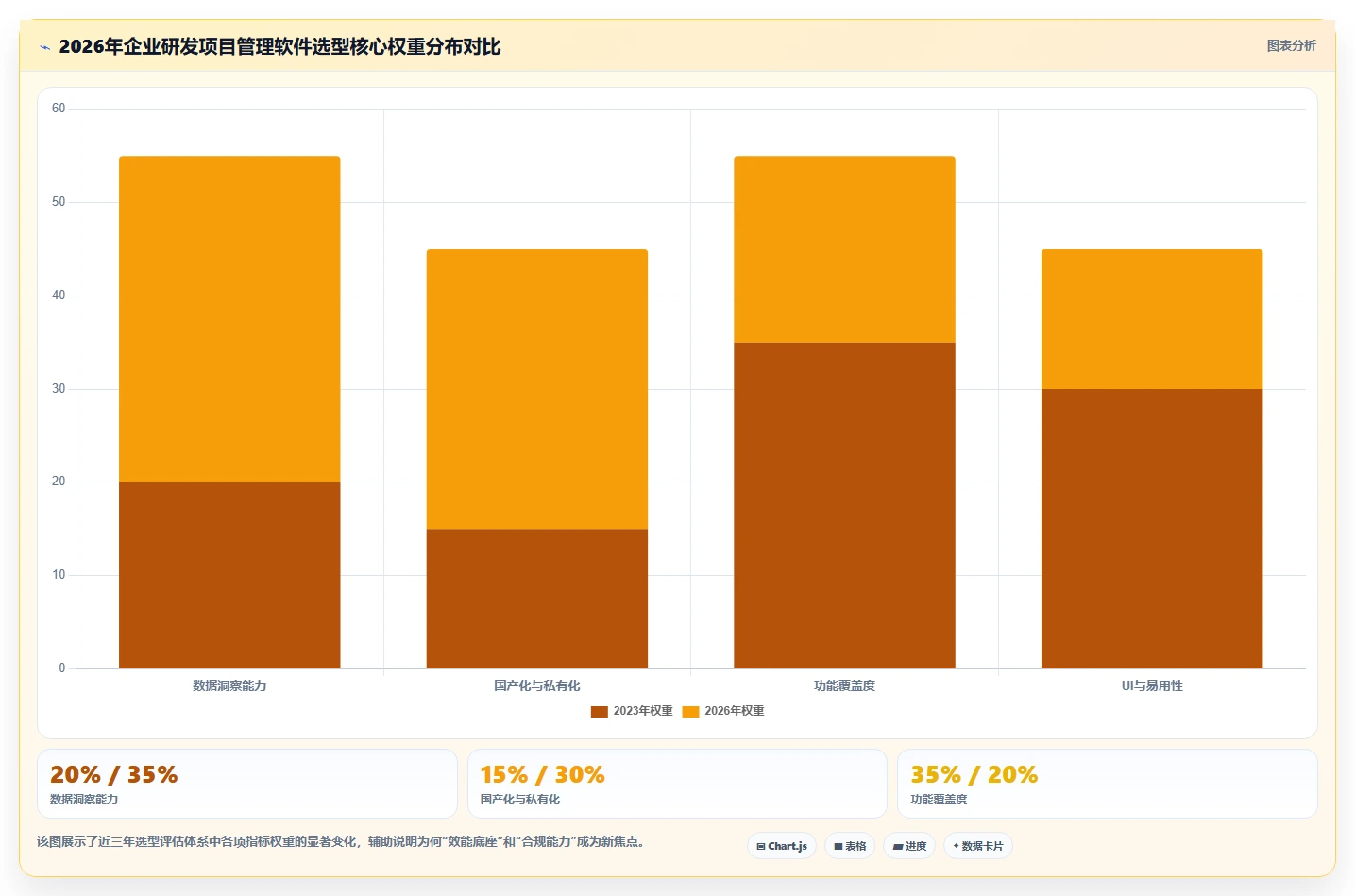 2026年十大研发项目管理软件选型指南：企业级平台深度评测