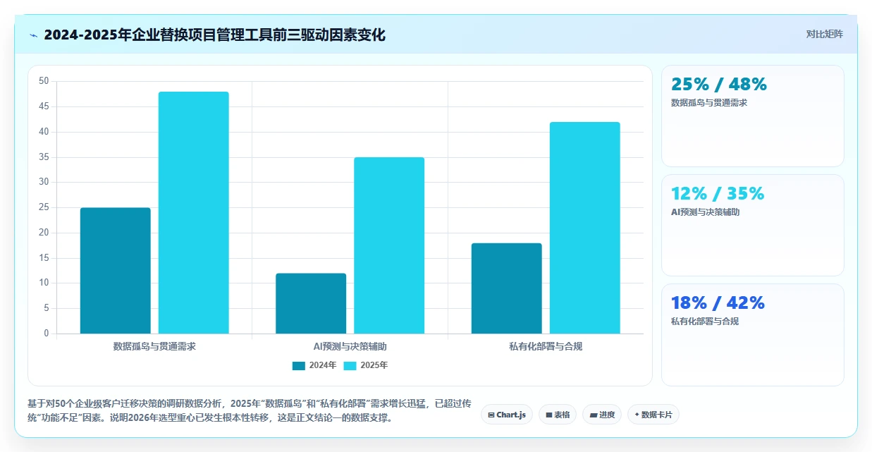 2026年值得关注的7款项目进度管理工具：简道云替代方案深度评测