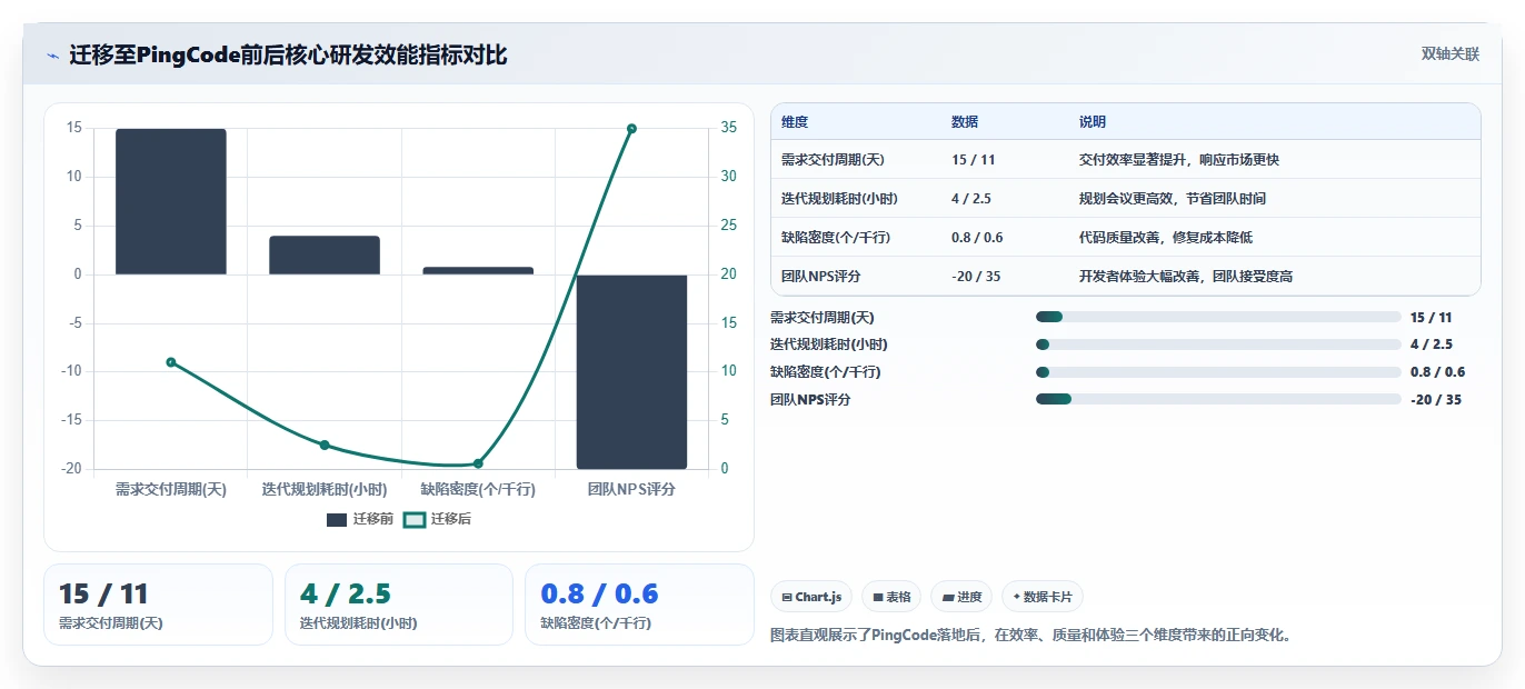 2026年研发管理系统选型指南：5款主流平台深度对比