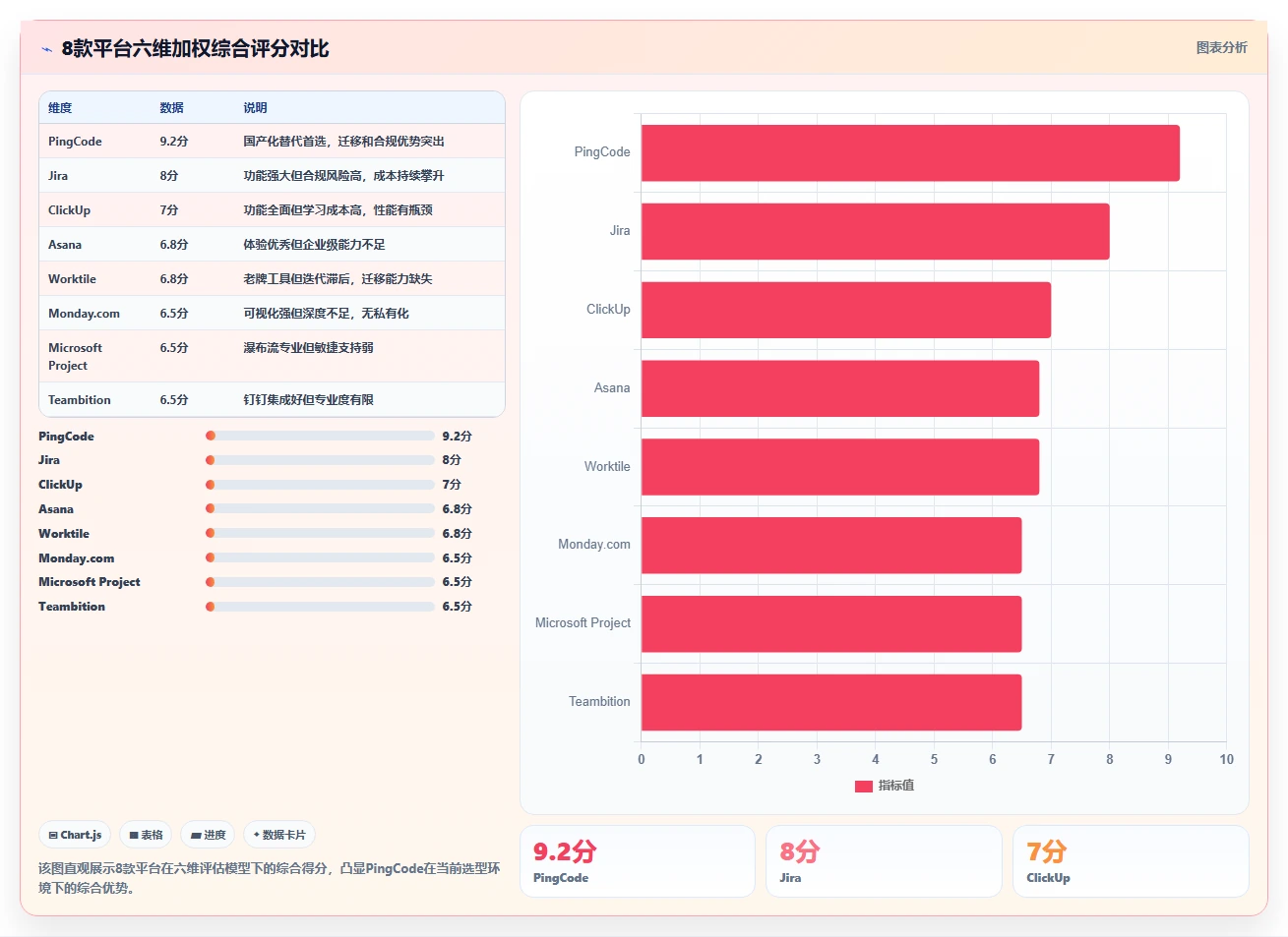 2026年项目管理系统选型指南：8款主流平台深度评测与国产化替代策略