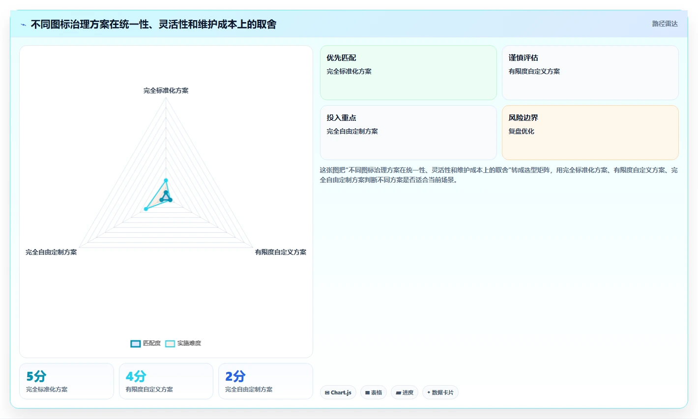 揭秘:项目管理系统图标如何提升团队效率和项目可视化?