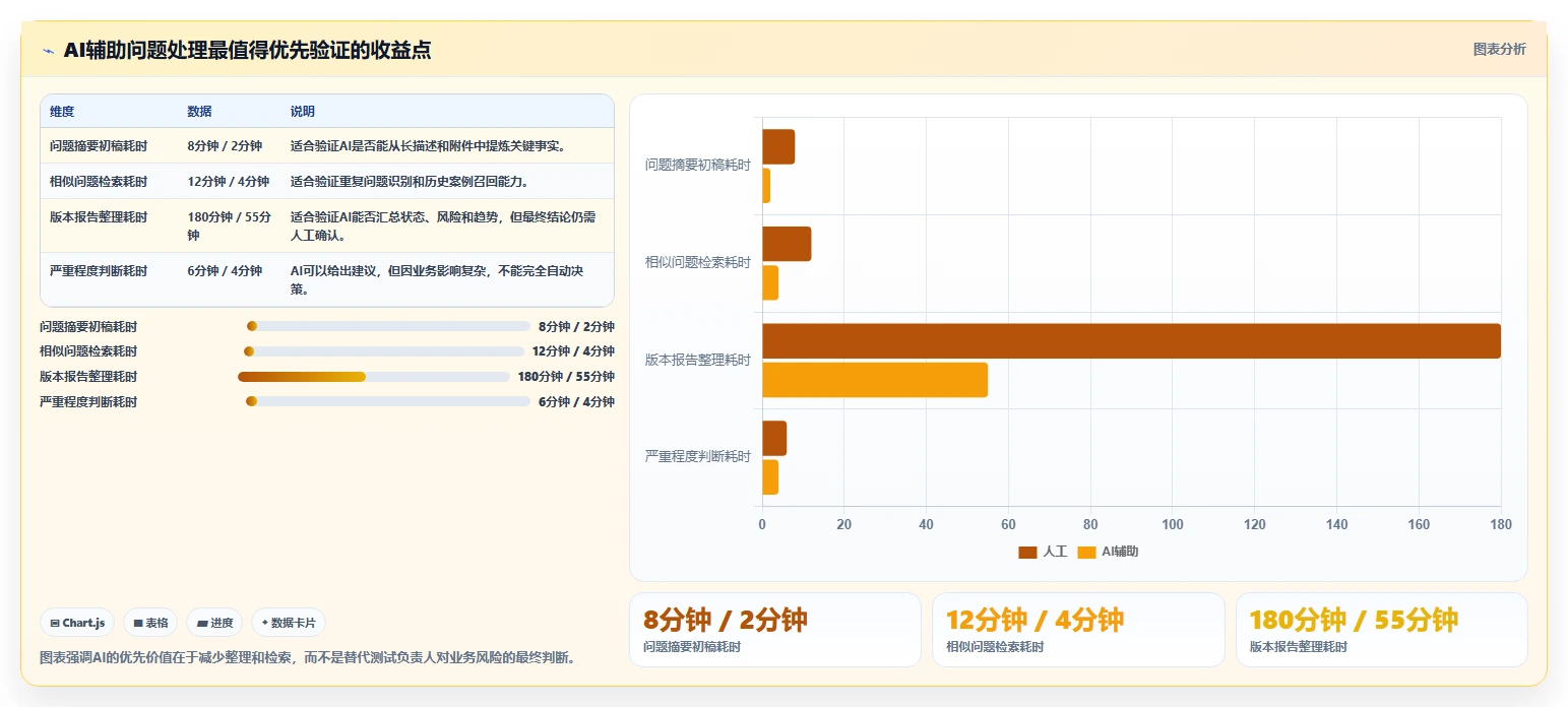 升级研发流程：2026年问题分析测试报告工具选型指南