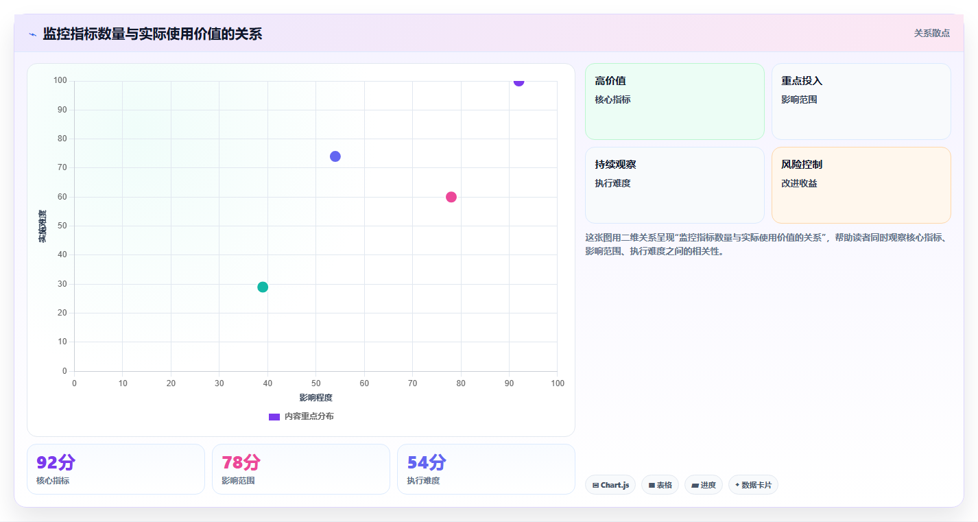 如何打造一个高效的监控系统项目?5个关键步骤助你事半功倍