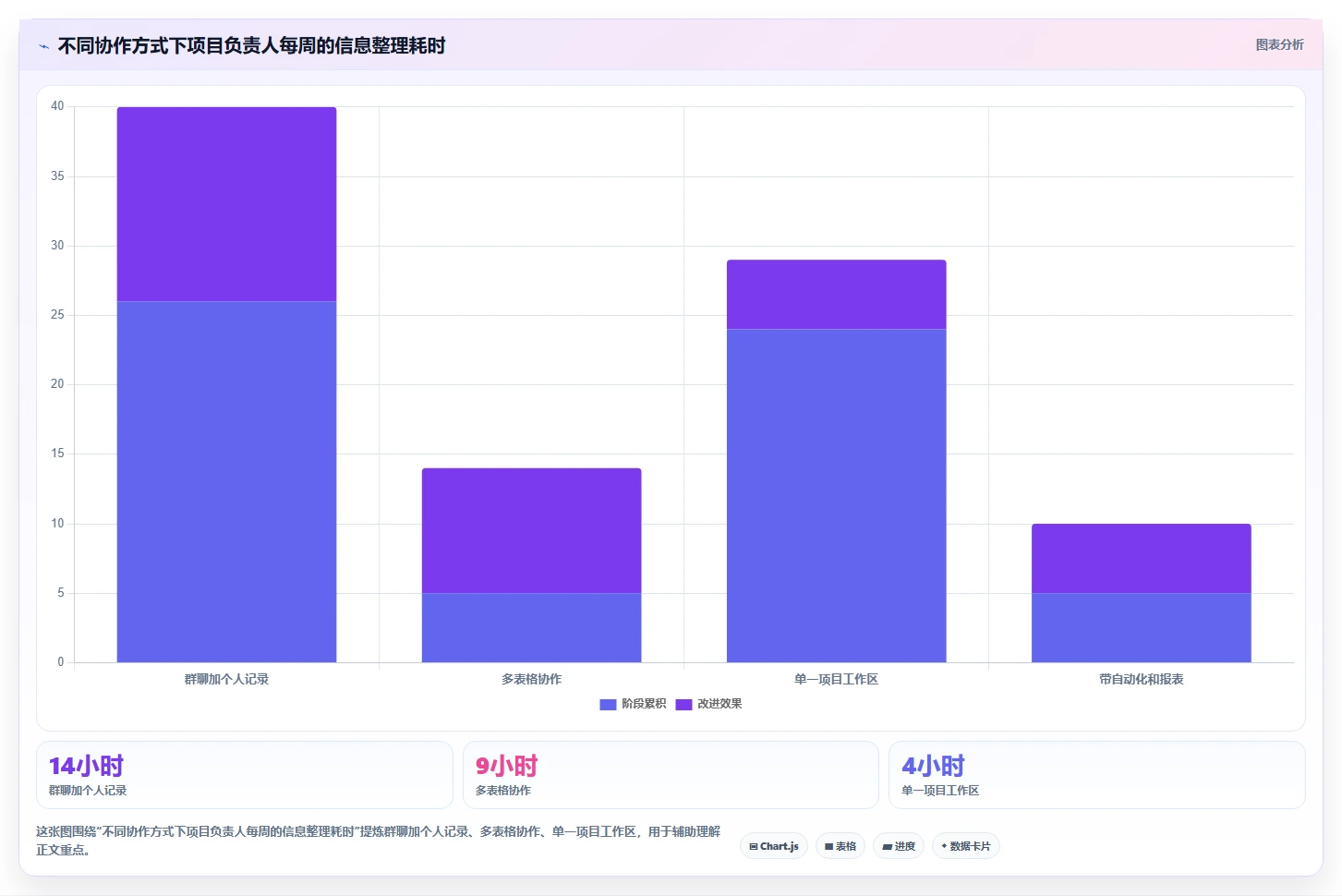5个必备功能让你的项目管理软件网页版事半功倍