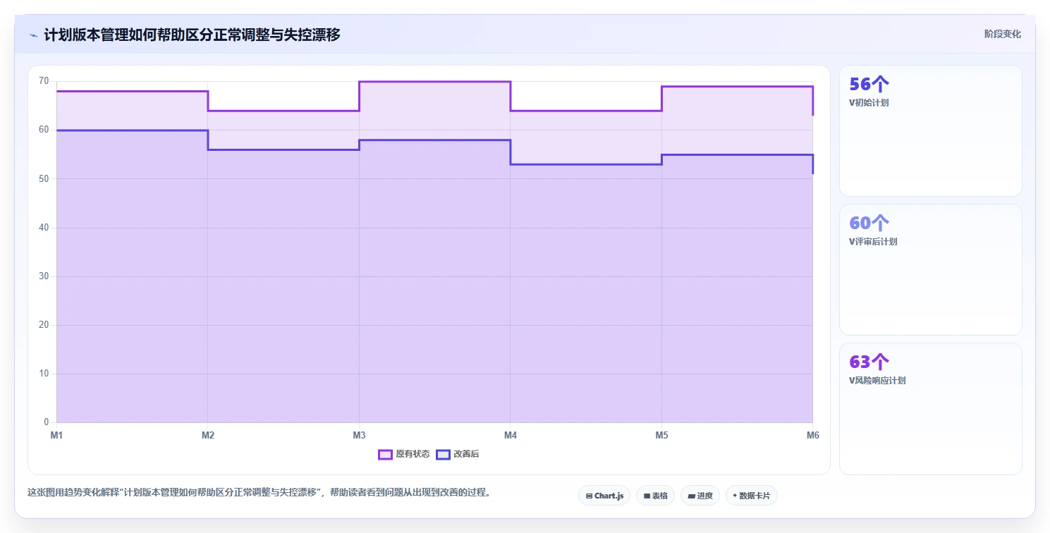 项目经理必读:5个步骤掌握计划管理阶段,确保项目成功!