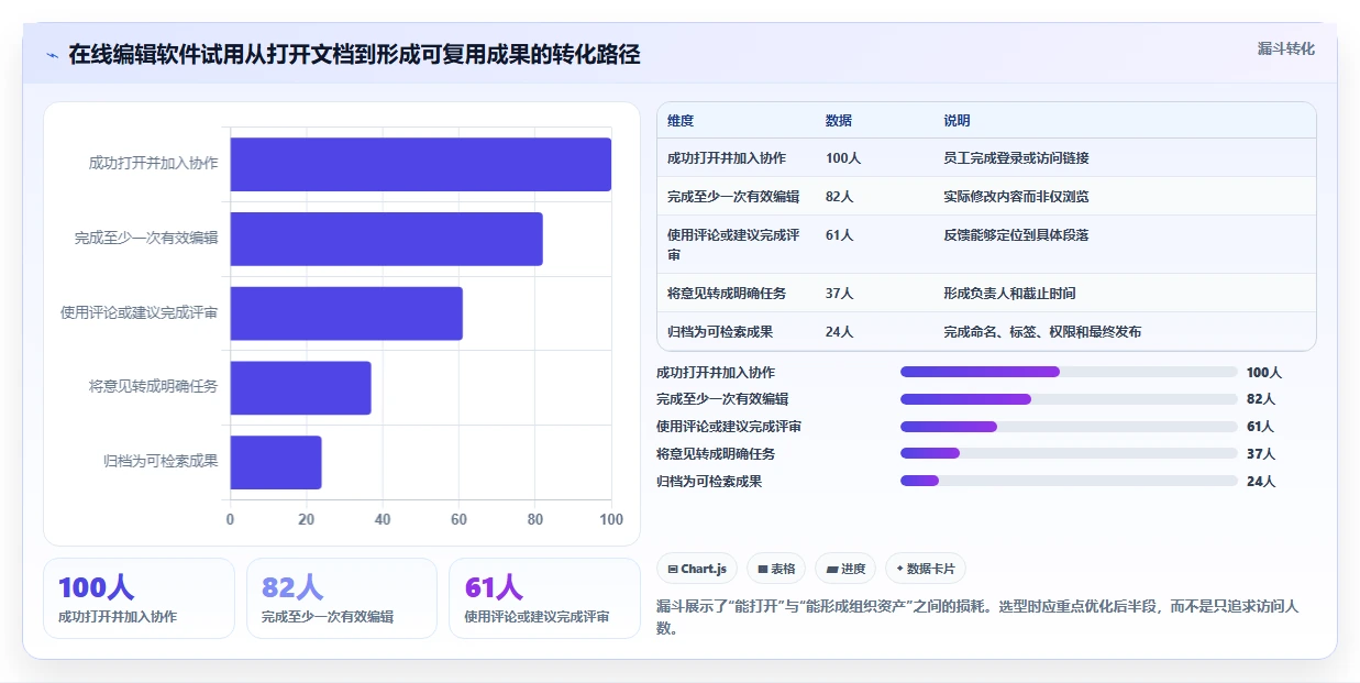 远程办公必备:2026年7款热门在线编辑软件深度评测