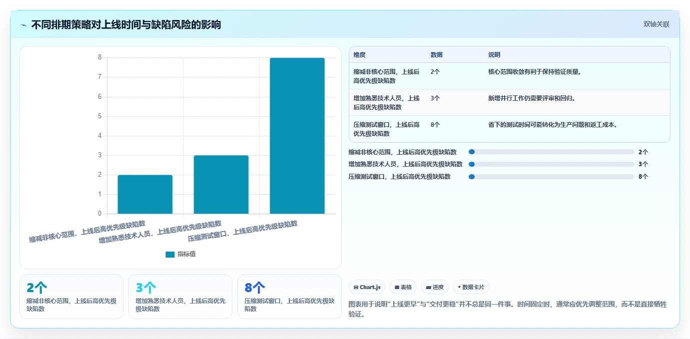 掌握软件开发计划范例:5步轻松制定高效项目蓝图