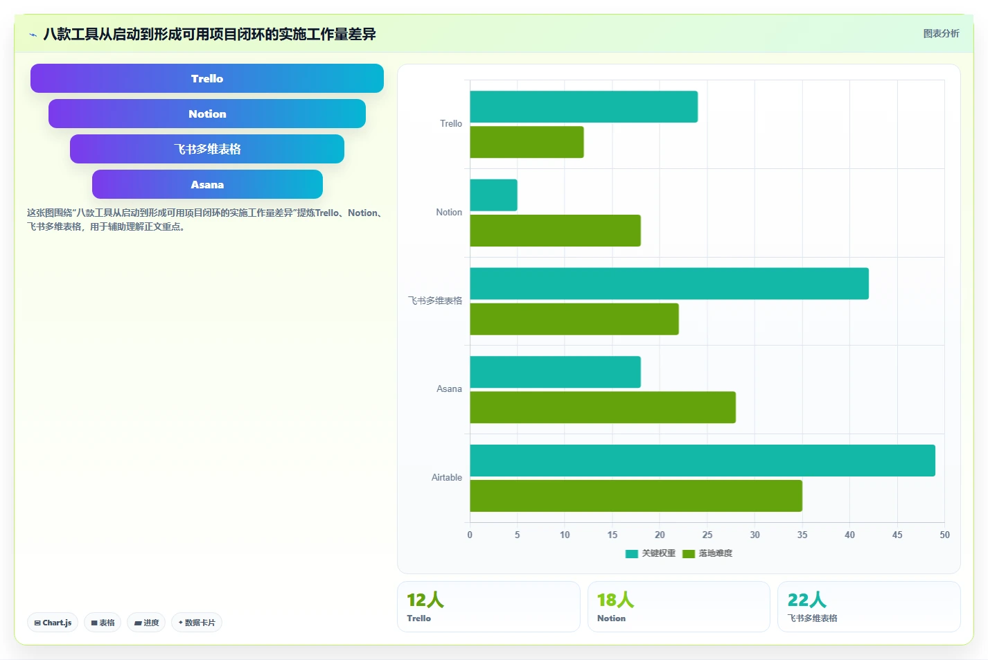 项目管理新趋势：2026年最受欢迎的8款计划和实际的表格工具对比