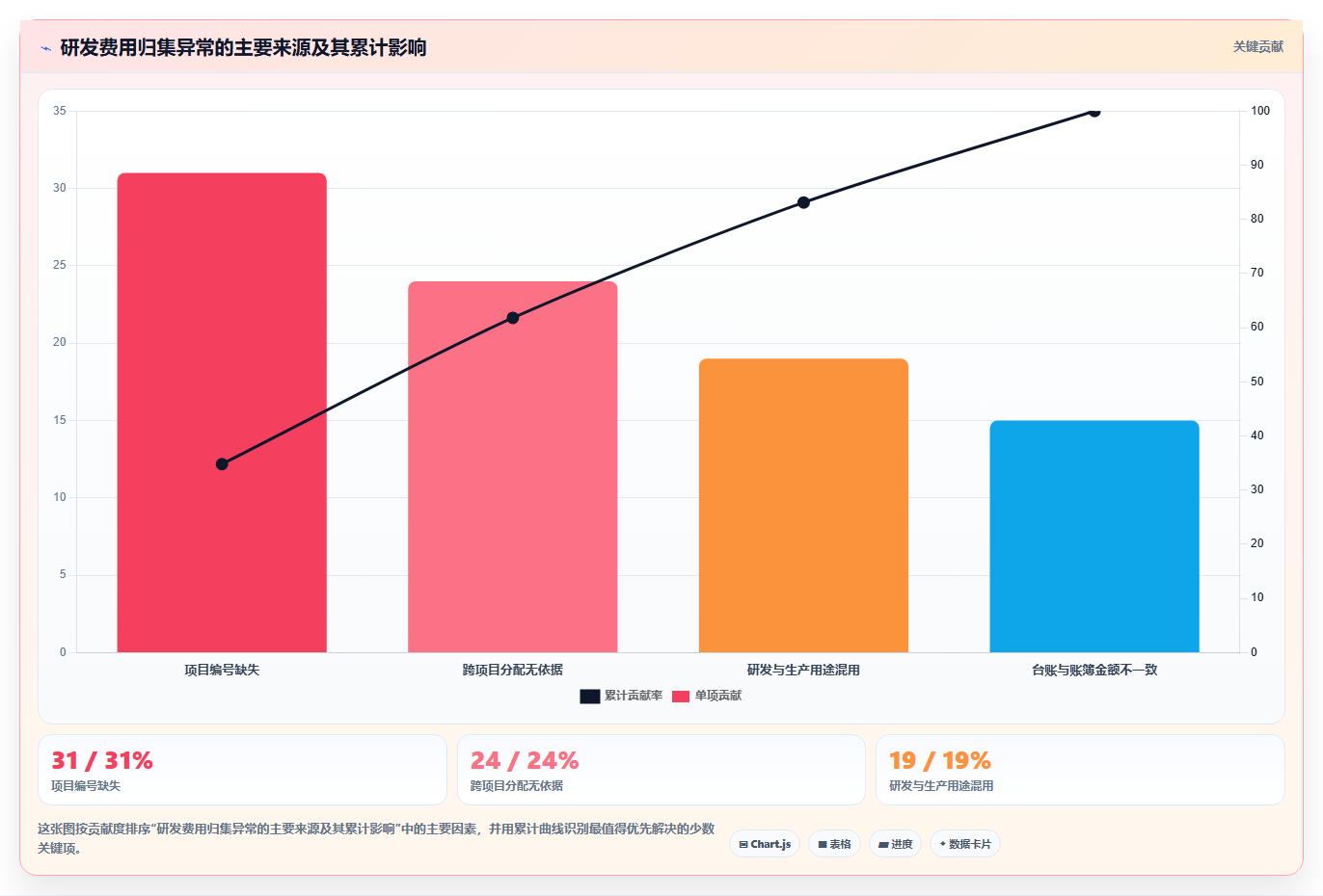 研发费用核算与归集：5个步骤轻松掌握，让企业R&D成本管理更高效！