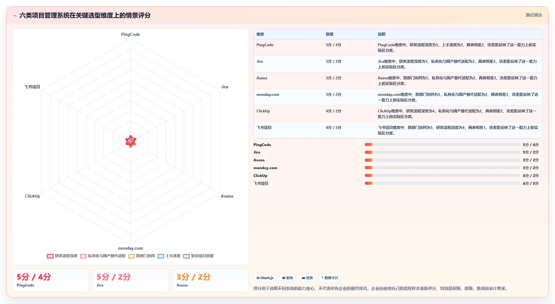 企业效能提升指南：2026年最值得投资的6款项目管理SaaS系统