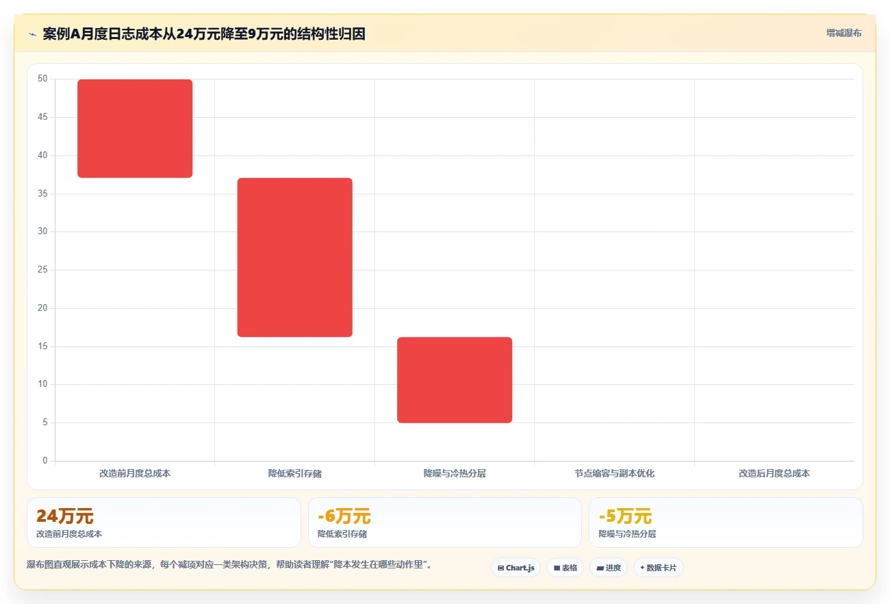 研发效率翻倍!2026年最值得投资的5大日志管理系统源码解决方案