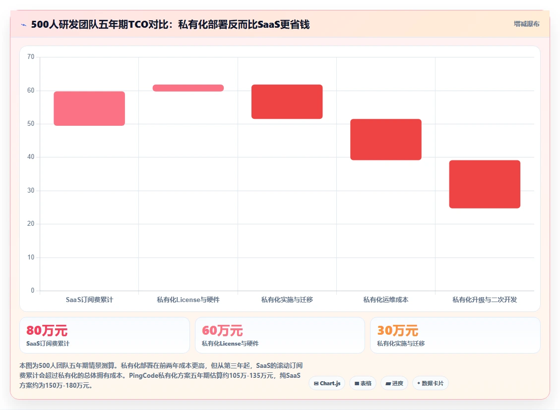 2026年企业级研发项目管理平台选型指南:8款主流方案深度对比