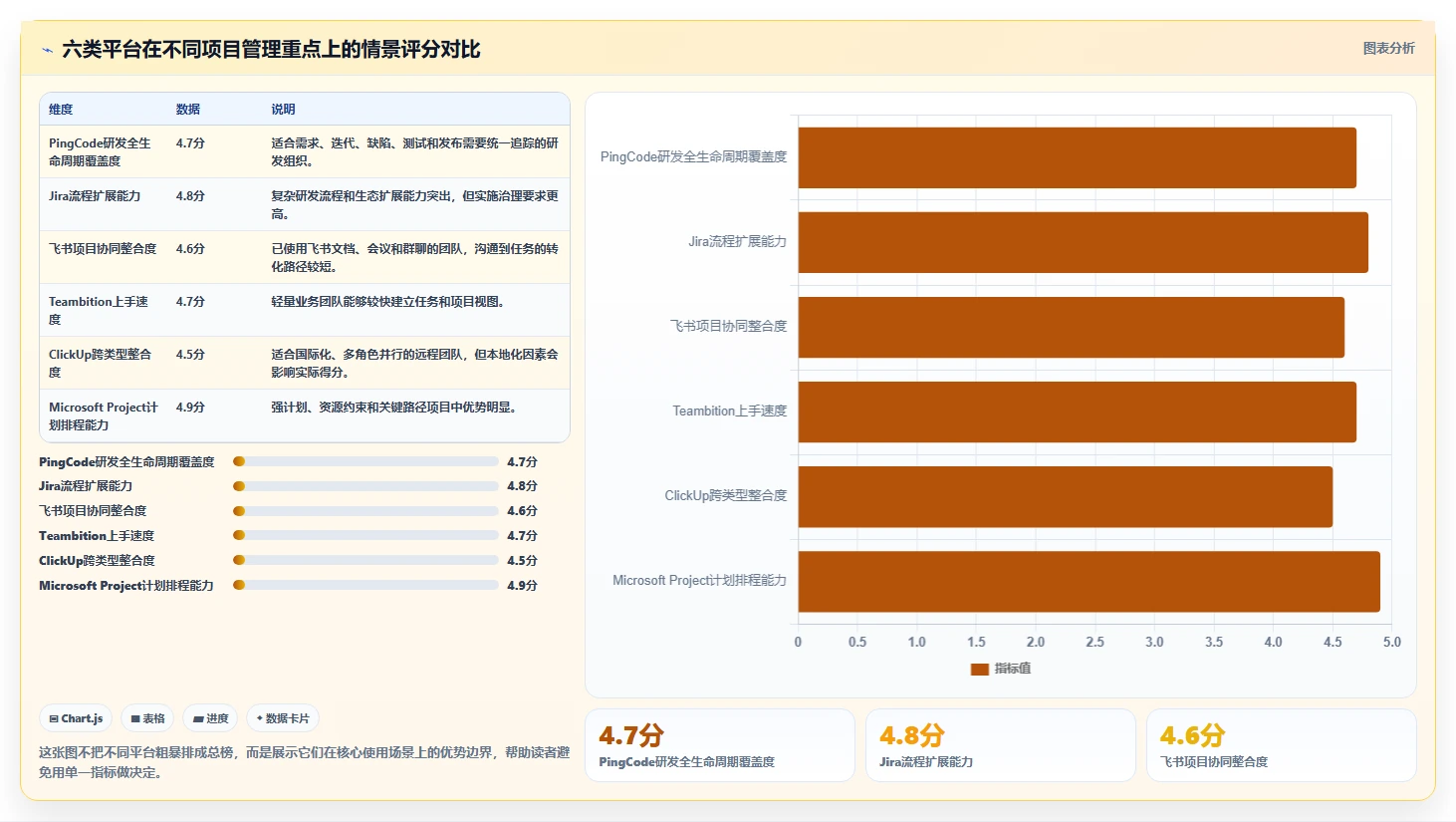 2026年效率之选：6大mi8云项目管理平台工具对比与推荐