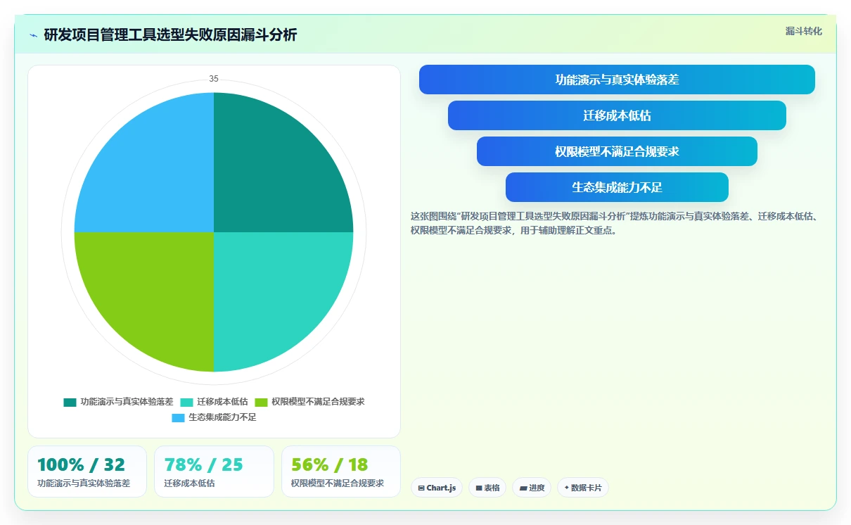2026年国产研发项目管理软件选型指南:7款主流工具对比分析