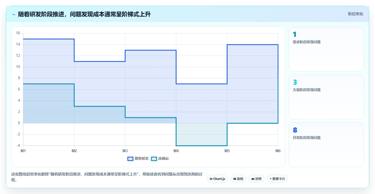 揭秘研发项目进展情况：如何突破瓶颈，实现高效管理？