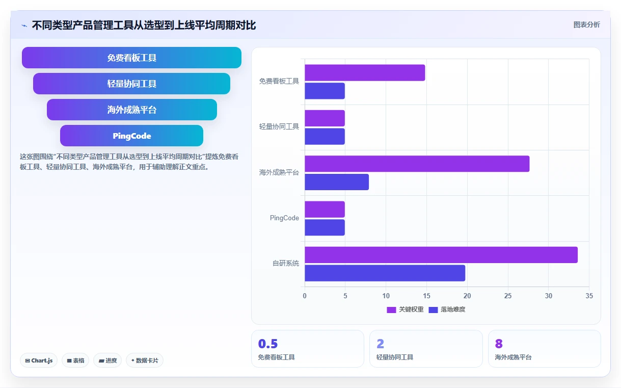 2026年流程自动化的产品管理软件哪个最实用?深度测评与推荐