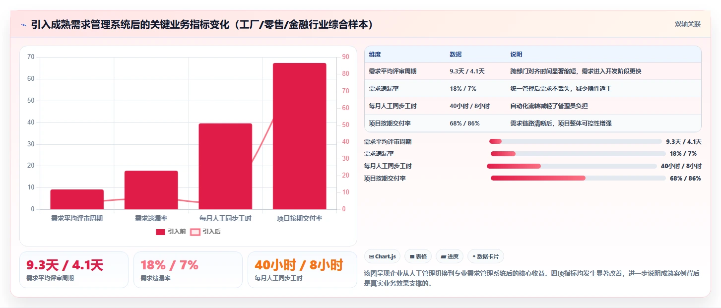 2026年具备成熟客户案例的需求管理系统深度测评与推荐