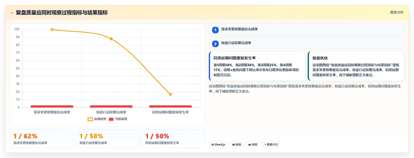 鱼骨项目管理:如何用简单图形提升团队效率?5个步骤轻松掌握