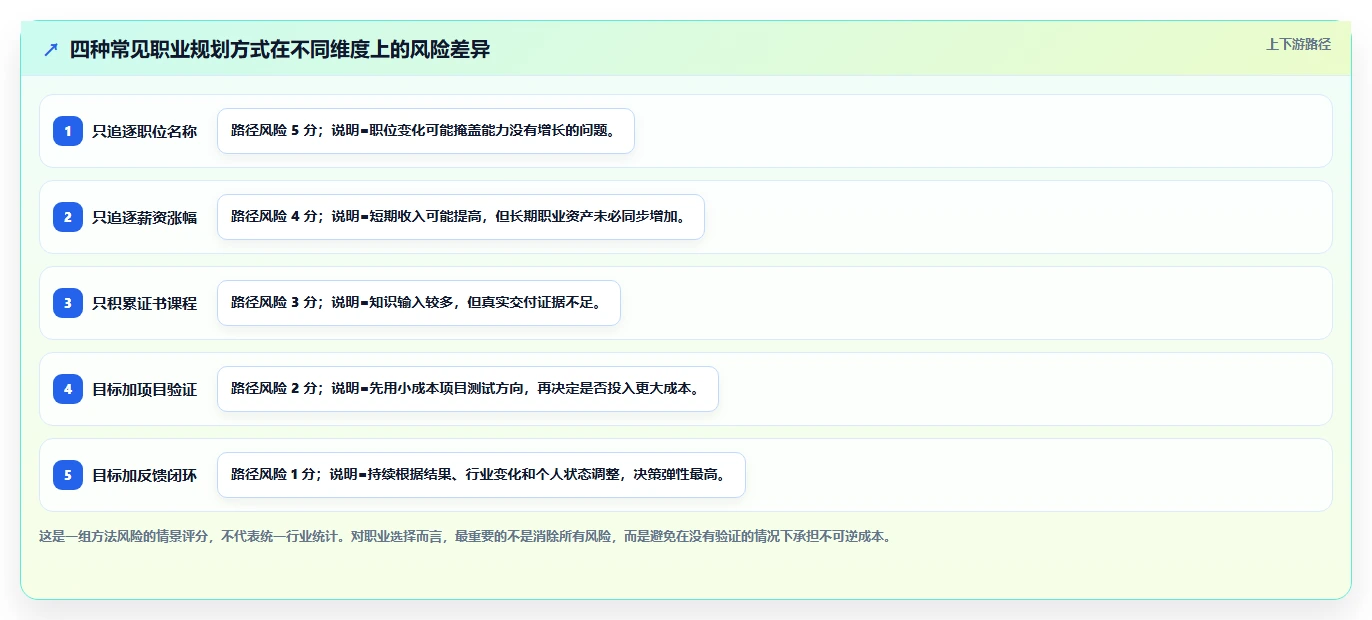 揭秘成功人士的职业规划路线:3个关键步骤助你实现职场腾飞
