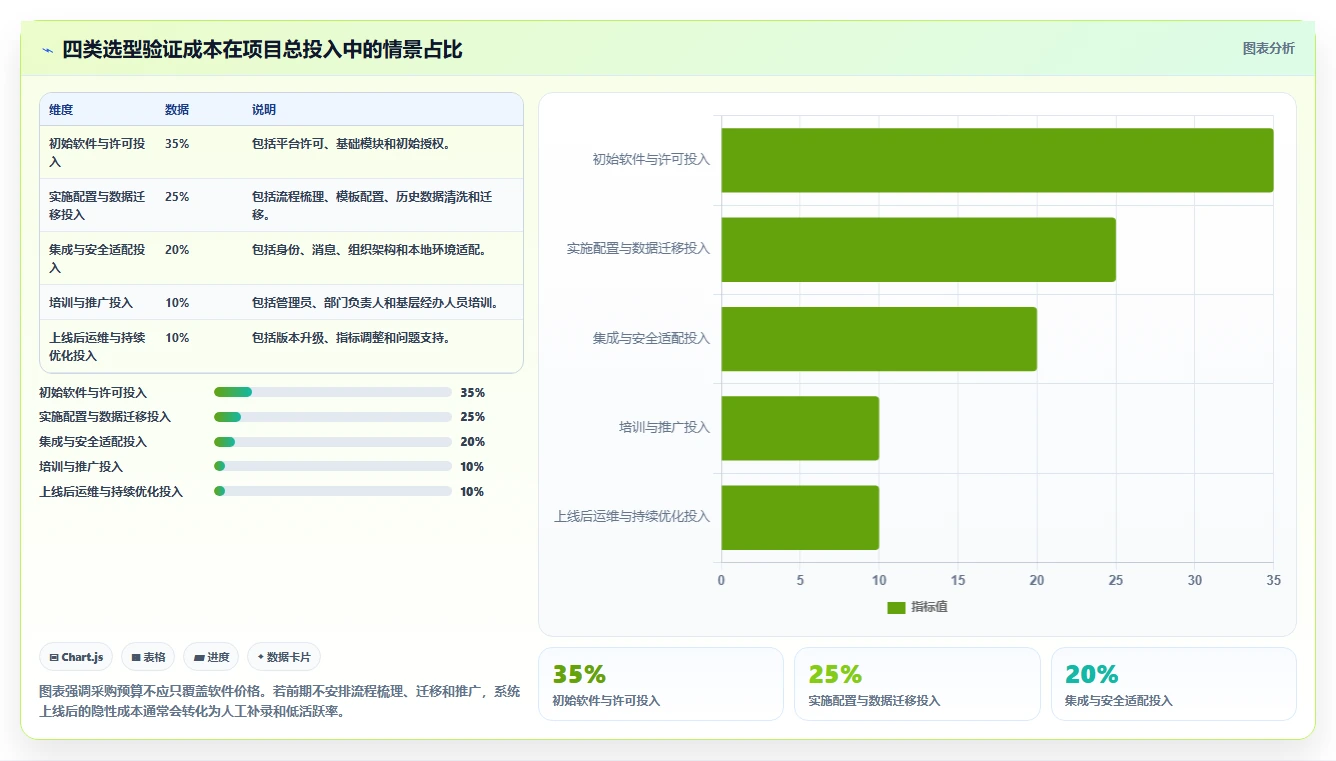 政务任务管理系统选型指南：2026年必备的7大功能特性
