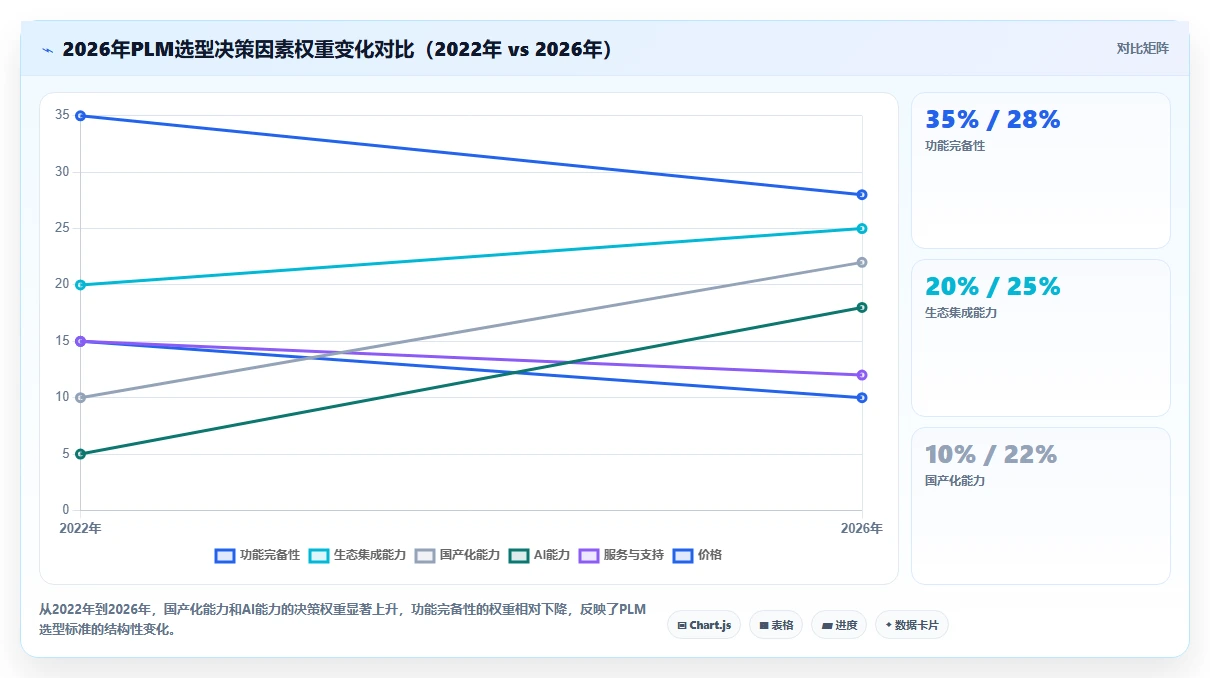 PLM平台怎么选?2026年主流PLM平台对比与企业选型建议