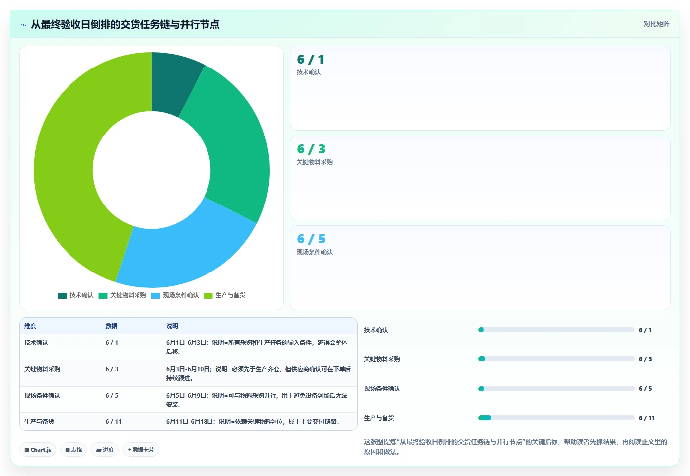 制定完美交货进度计划的5个秘诀：如何让项目按时交付不再是难题？