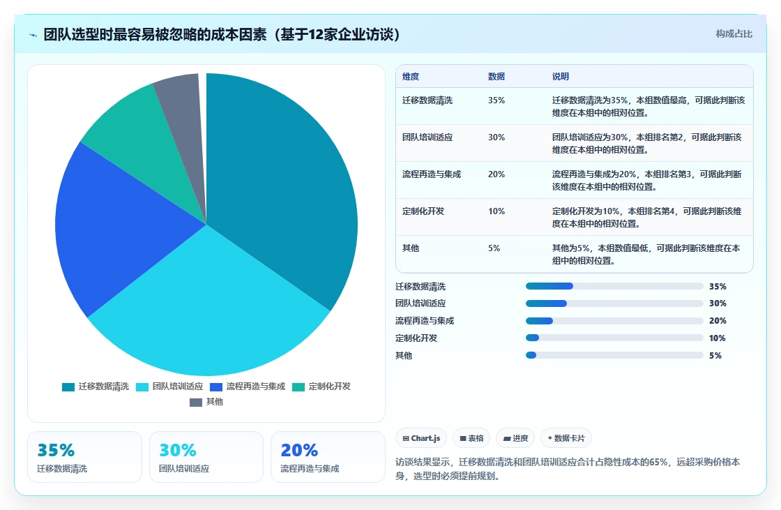 2026年研发项目管理云平台选型指南:7款主流工具深度对比