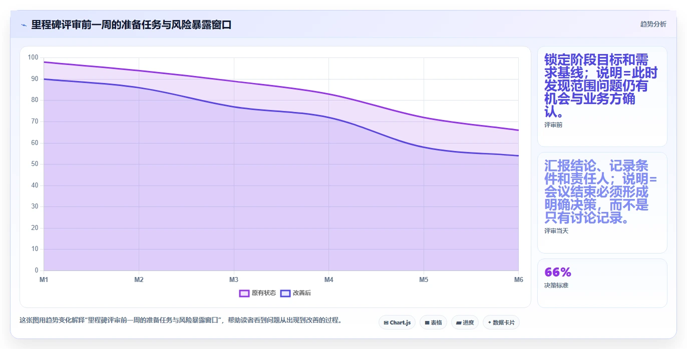 揭秘软件里程碑评审关注点:5个关键要素助你轻松通过评审