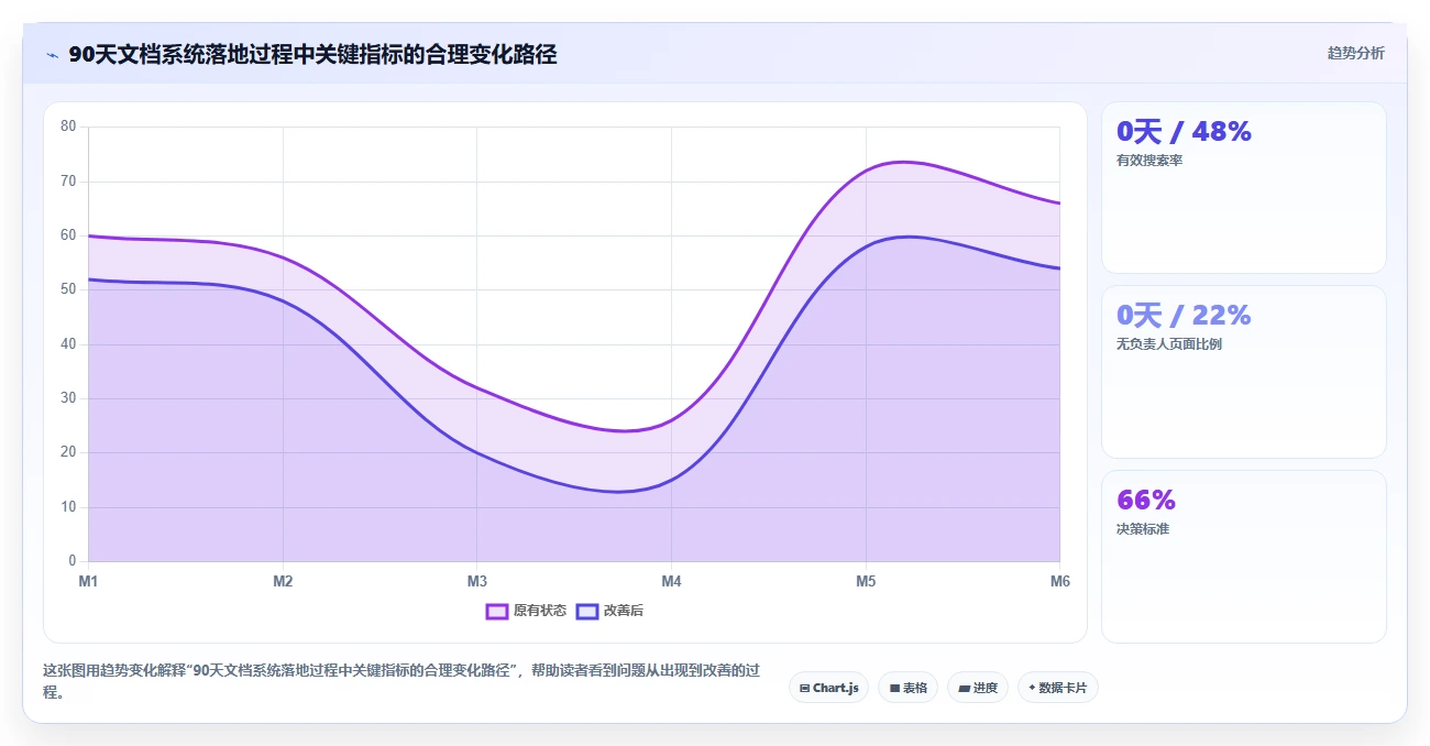 选对工具事半功倍：2026年语雀文档系统选型指南