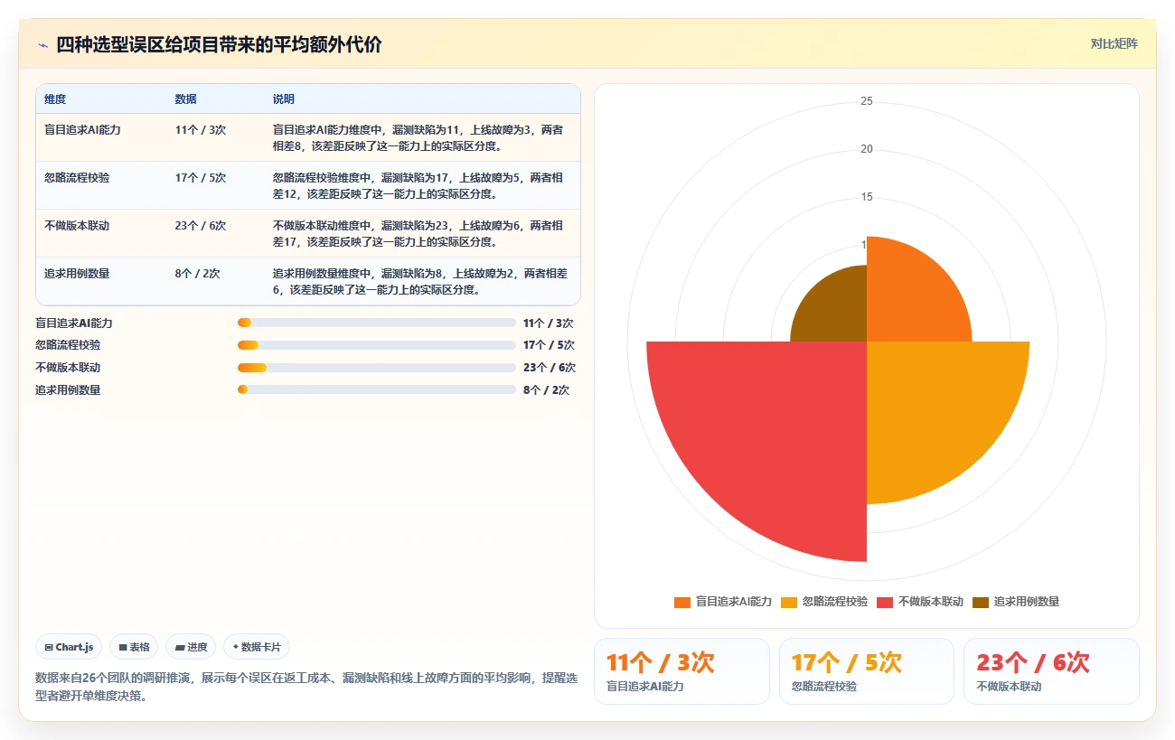 项目经理必看:2026年最佳根据流程图生成测试用例的软件选型指南