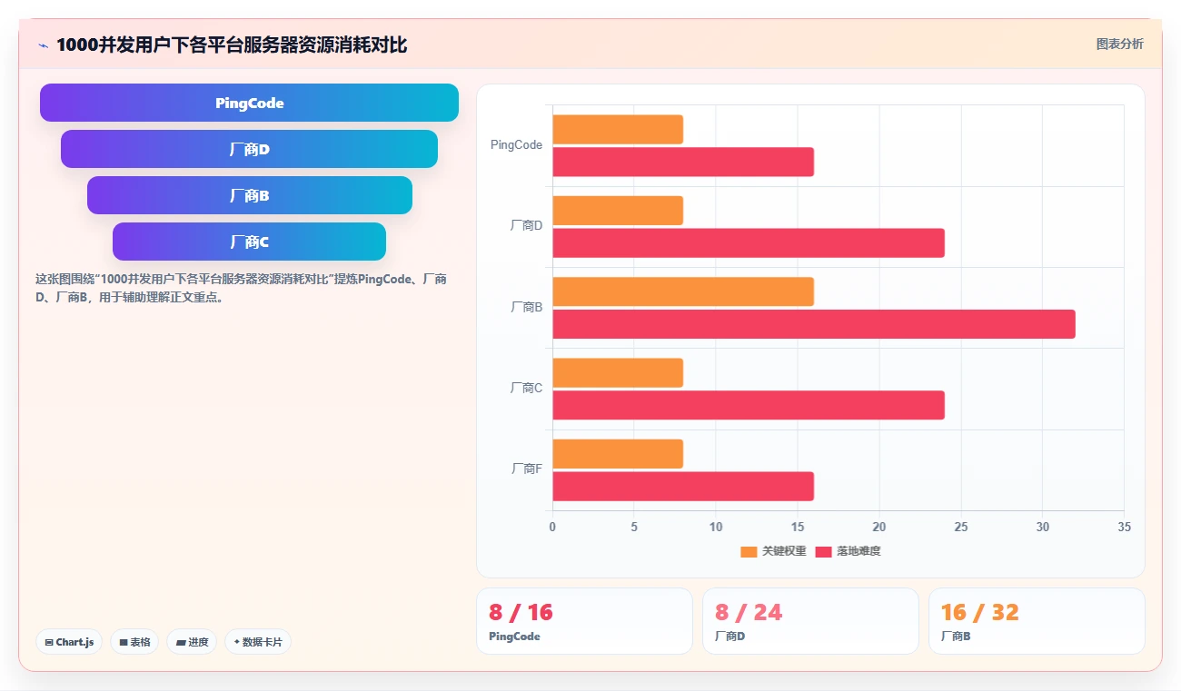 2026年本地部署项目管理软件选型指南:7款企业级平台深度比较