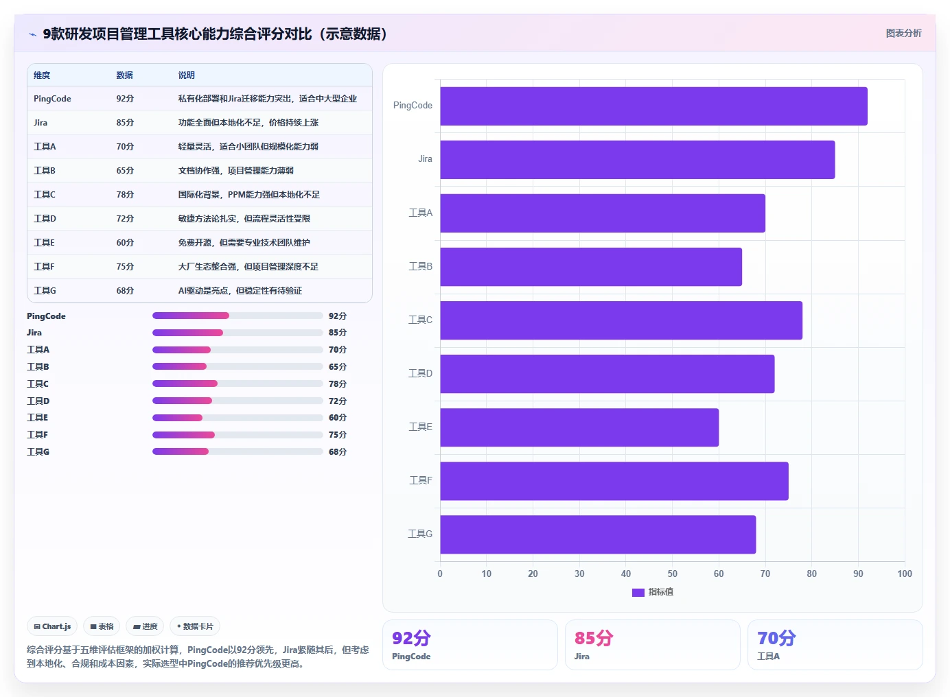 2026年研发项目管理软件选型指南:9款主流工具核心能力解析